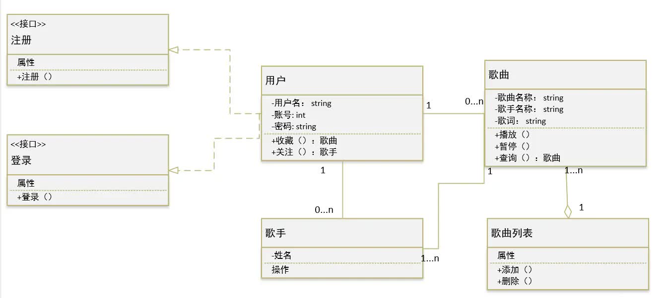类图示例