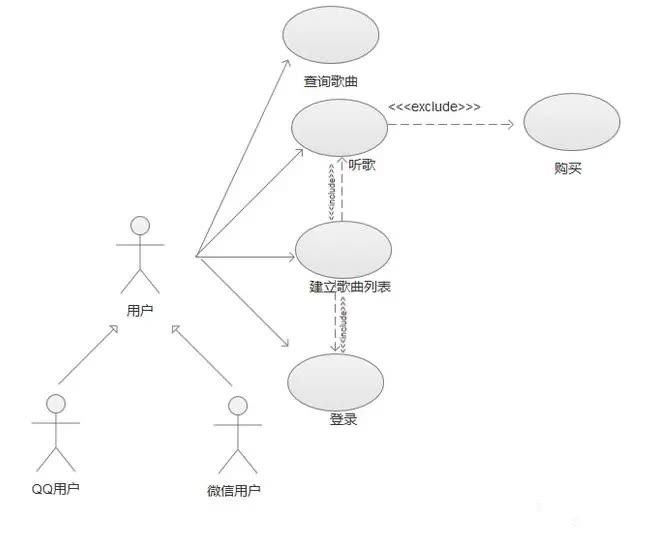用例图示例